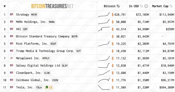 Coinbase запустить торгівлю токенізованими акціями та платформу прогнозів