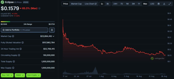 Eclipse Price ES Live Price Chart, Market Cap &amp; News Today CoinGecko - Google Chrome