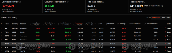 Ethereum-ETF зафіксували $288 млн припливу після чотирьох днів відтоку