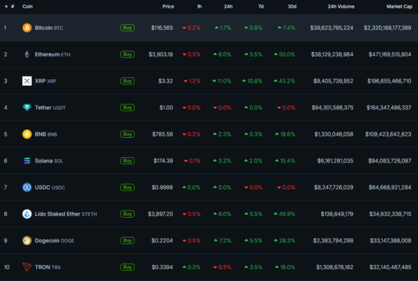 CoinGecko