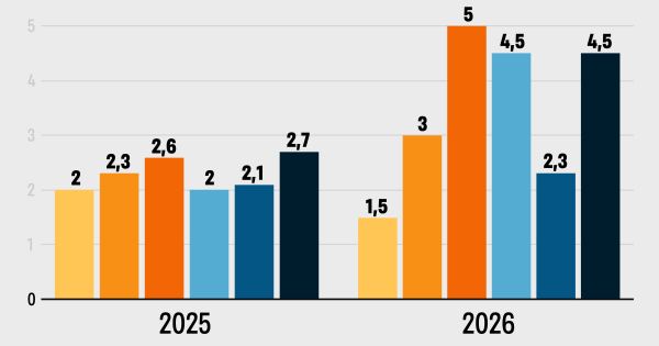 Яким буде курс доллара та ціни у 2025-2026 роках. Прогноз дев'яти аналітиків - INFBusiness