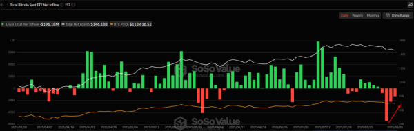 outflows