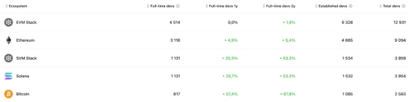 У Bitfinex назвали умову для початку масового альтсезону