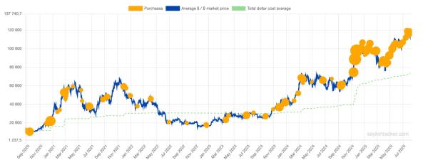 В CryptoQuant указали на фундаментальный сдвиг в распределении биткоин-капитала