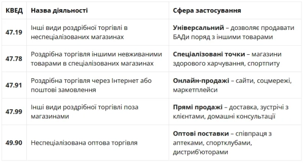 Як продавати спортивне харчування, вітаміни та харчові добавки та не боятися фінансового моніторингу, пояснює юрист 3
