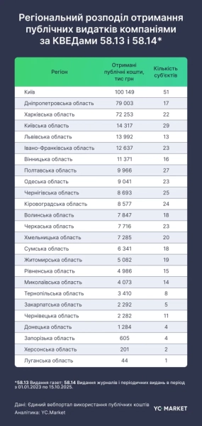 Видавнича діяльність в Україні. Ілюстрації: YouControl Ринок компаній, що займаються видавництвом: дослідження YouControl 2