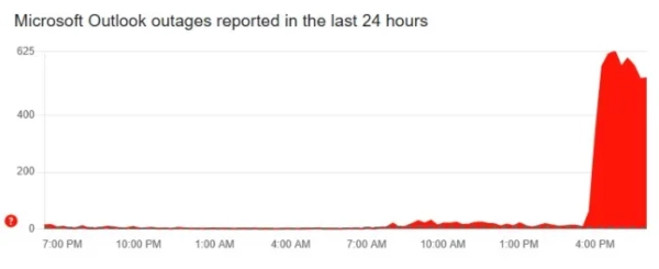 Microsoft Azure перестав працювати, потягнувши за собою Office 365, Minecraft, XBox Live, Copilot та багато інших сервісів для тисяч людей. ЗБОЙ У ПРОЦЕСІ MICROSOFT