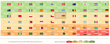 Глобальний рейтинг репутації країн за 2025 рік. Україна – на 26-му місці за оцінкою репутації серед 60 найбільших економік світу. /Дослідження Reputation Lab: Репутація України у світі