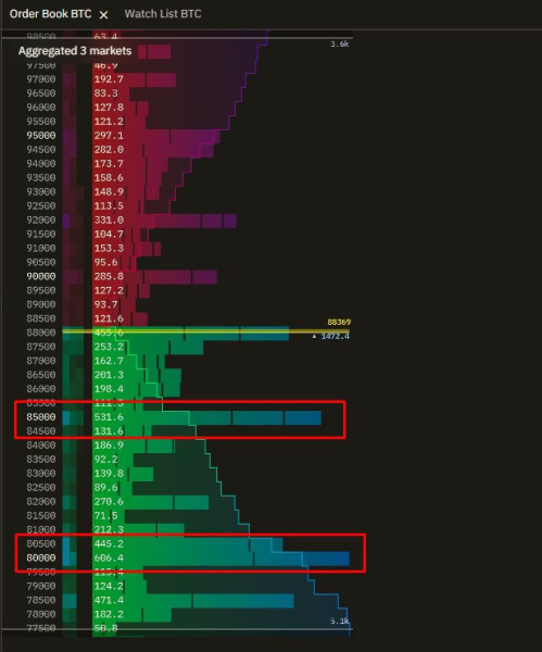 Цена Биткоина, Анализ цен