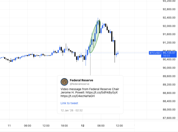 Цена Биткоина, Анализ цен, Анализ рынков