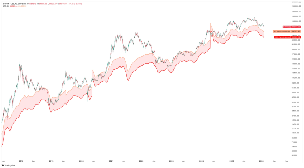 вартість майнінгу біткоїну