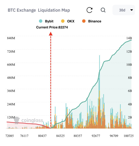 карту ліквідацій на крипторинку.