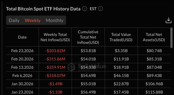 Слабкі потоки в ETF
