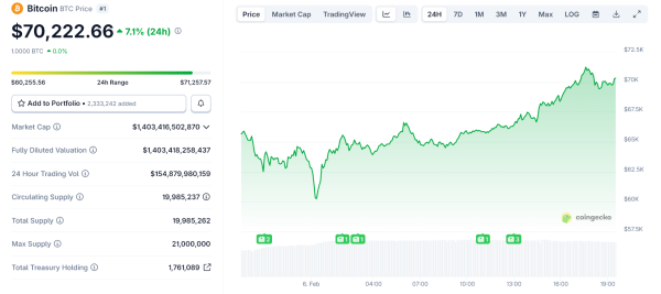 Графік ціни біткоїну