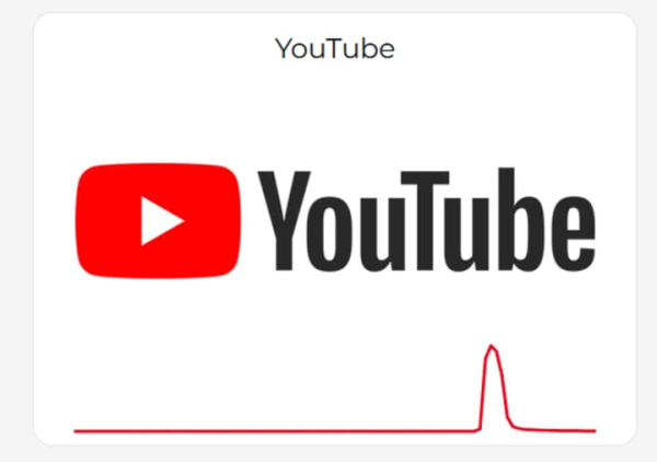 Глобальний збій вразив вночі сервіси Google, YouTube і…