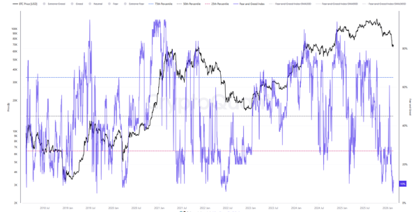Індекс страху та жадібності CryptoQuant