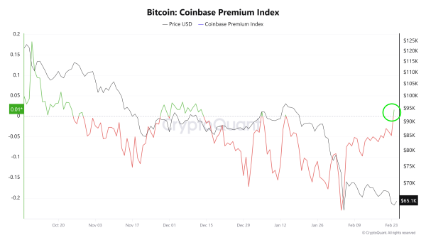 Coinbase Premium Index. Джерело: CryptoQuant.