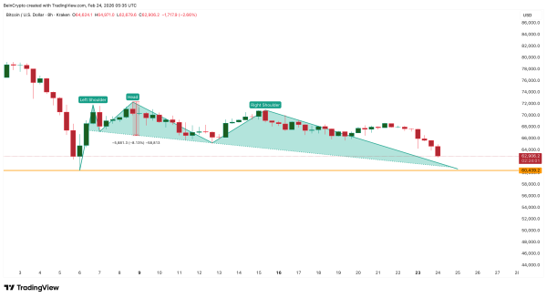 Поточна структура <span class=