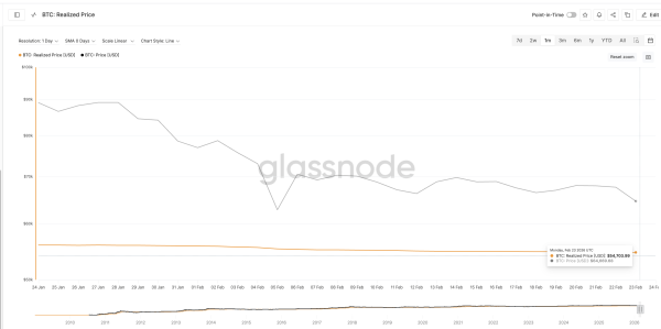 Реалізована ціна біткоїну