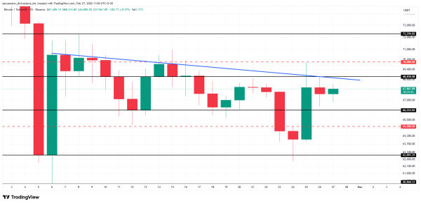 Аналіз ціни біткоїну.