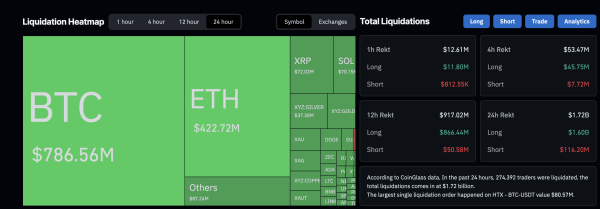 Статистика ліквідацій
