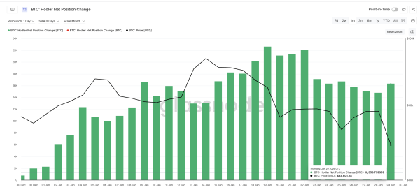 Холдери продовжують купувати
