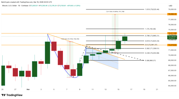Аналіз ціни біткоїну