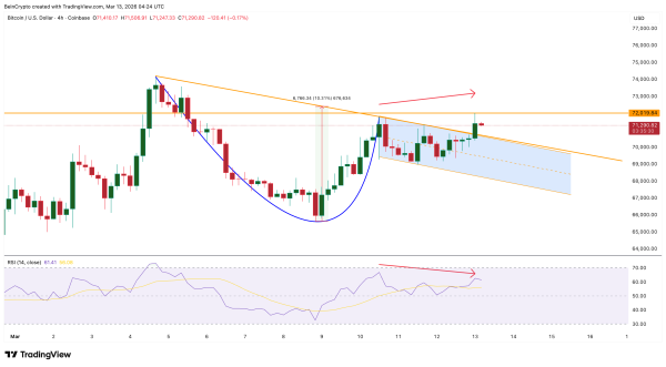 Ризик дивергенції <span class=