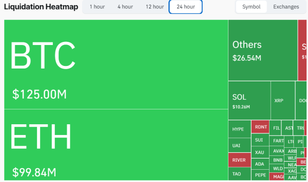 Ліквідації на крипторинку за останні 24 години.