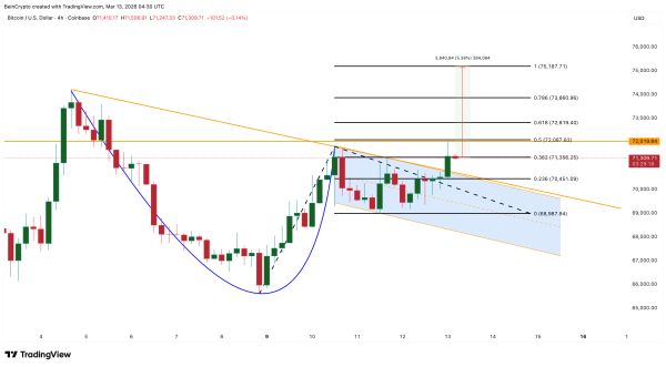Аналіз ціни біткоїну