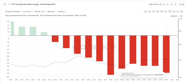 Спотовий ринок <span class=