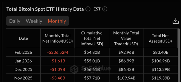 Історичні дані щодо ETF