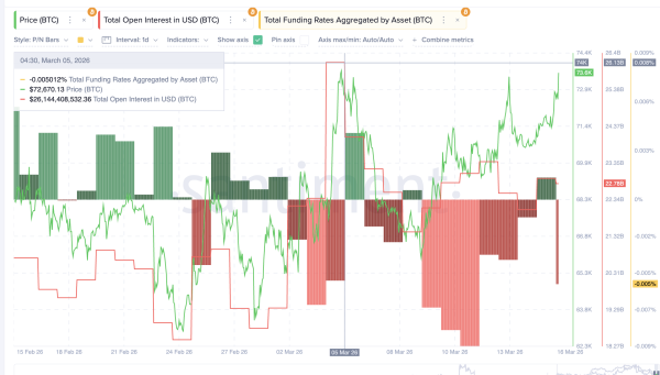Деривативи