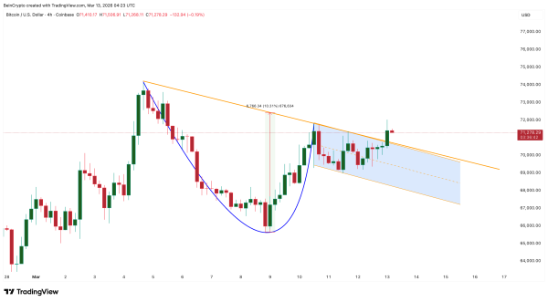 Паттерн пробою
