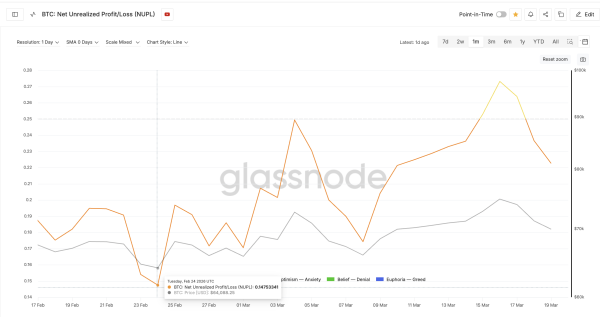 Сигнальний сигнал за індикатором NUPL