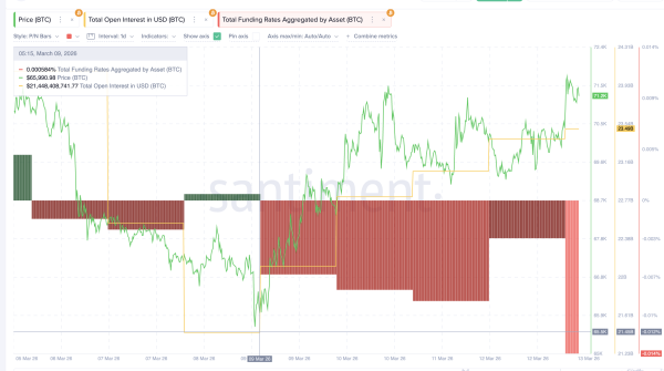 Фандінг вказує на ведмежі настрої