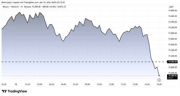 Динаміка ціни біткоїну