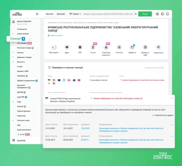 Скріншот з системи YouControl, розділ “Санкції”
