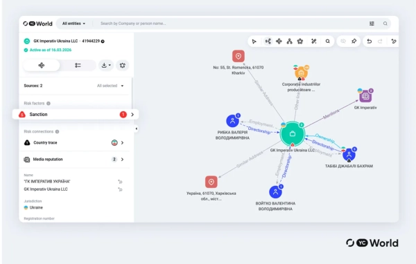 Скріншот з системи YC World, бізнес-зв’язки компанії GK Imperativ Ukraina LLC
