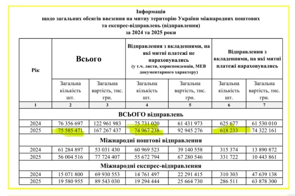 Статистичні дані Фото: Ярослав Железняк
