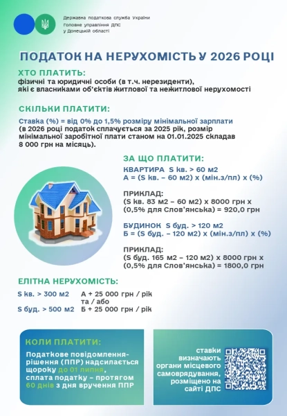 Податок на нерухомість Фото: Державна податкова служба