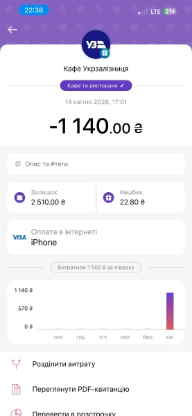 Жінка поскаржилася на проблему з оформленням харчування під час поїздки потягом Львів-Харків Укрзалізниця 1