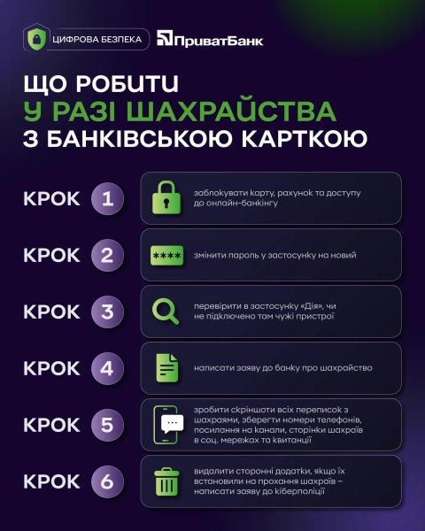 Поради ПриватБанку Поради ПриватБанку
