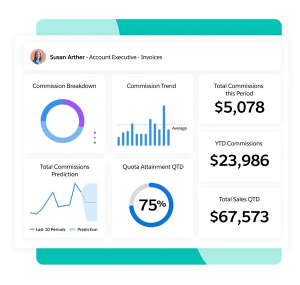 Salesforce Spiff: як автоматизувати комісії та оптимізувати продажі
