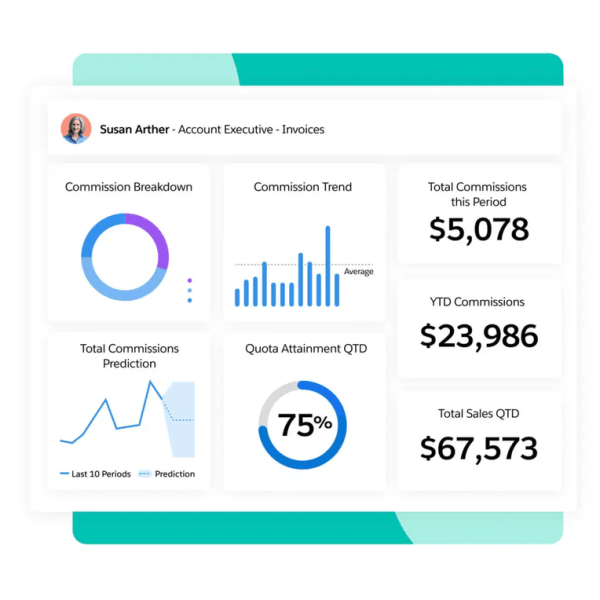 Salesforce Spiff: як автоматизувати комісії та оптимізувати продажі