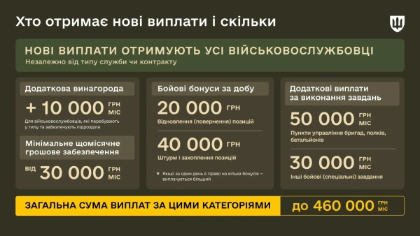 Фото: Міноборони