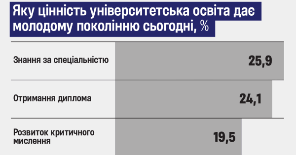 Навчання впродовж життя: українські реалії за даними Forbes