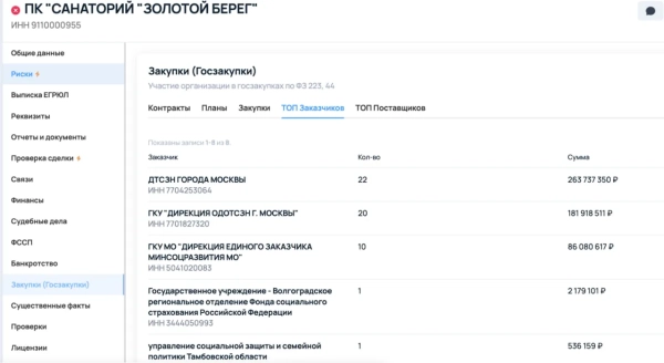 Російські тендери для ПК "Санаторий "Золотой Берег" Міщенко
