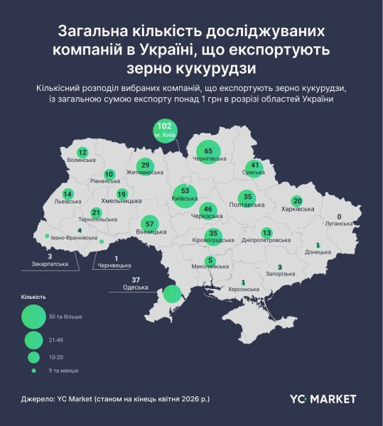 Компанії-експортери кукурудзи