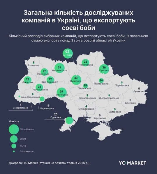Компанії-експортери соєвих бобів